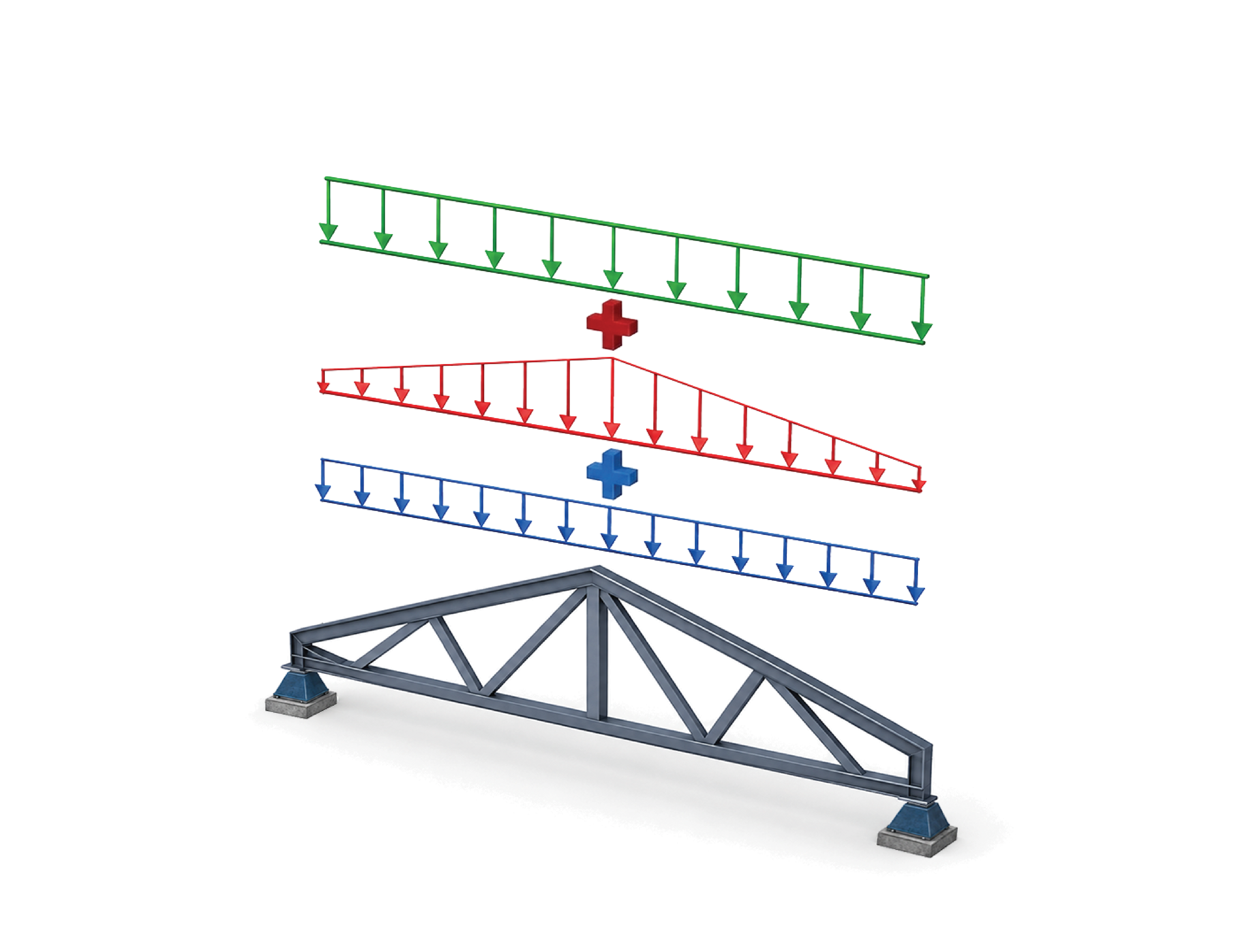 Load Combination Reference